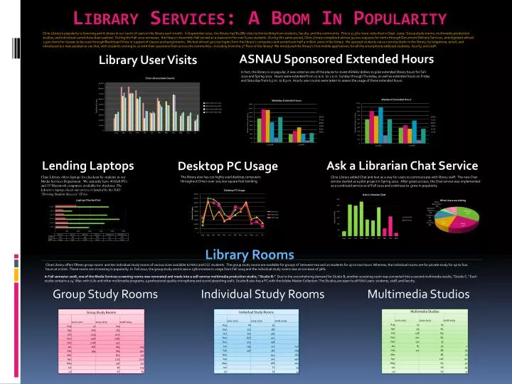 library services a boom in popularity