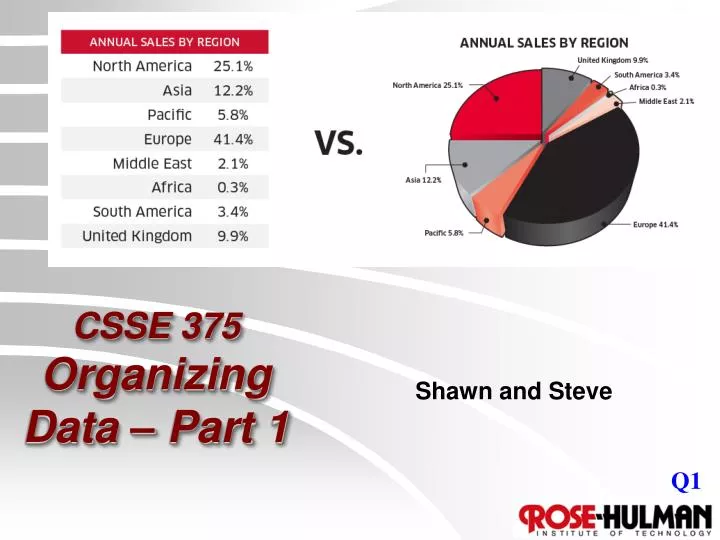 csse 375 organizing data part 1