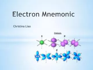 Electron Mnemonic