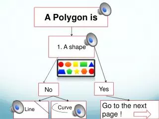 A Polygon is