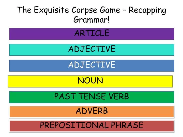 the exquisite corpse game recapping grammar