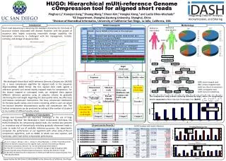 HUGO: Hierarchical mUlti -reference Genome cOmpression tool for aligned short reads