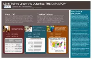 LEND Trainee Leadership Outcomes: THE DATA STORY