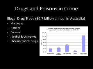 Drugs and Poisons in Crime