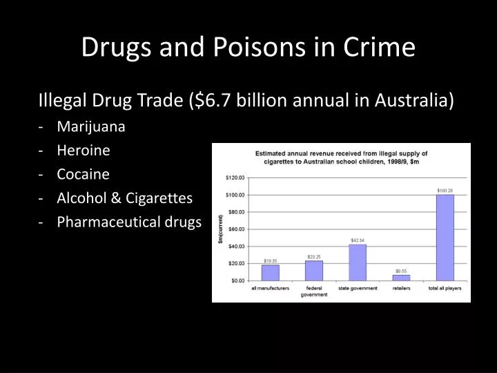 drugs and poisons in crime