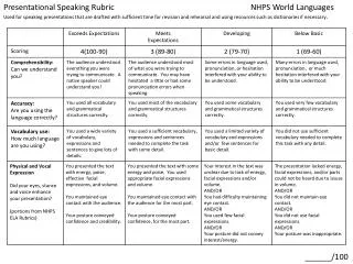 Presentational Speaking Rubric				NHPS World Languages