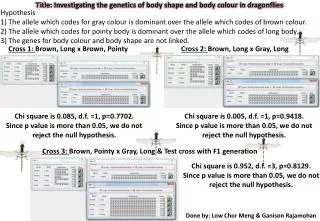 Title: Investigating the genetics of body shape and body colour in dragonflies