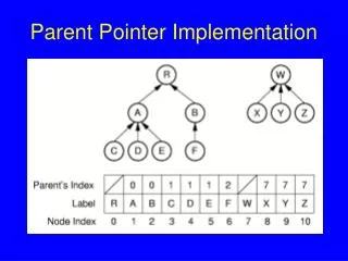 Parent Pointer Implementation