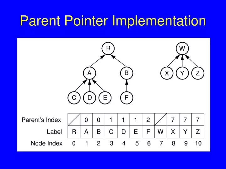 parent pointer implementation
