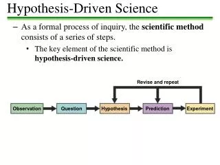 Hypothesis-Driven Science