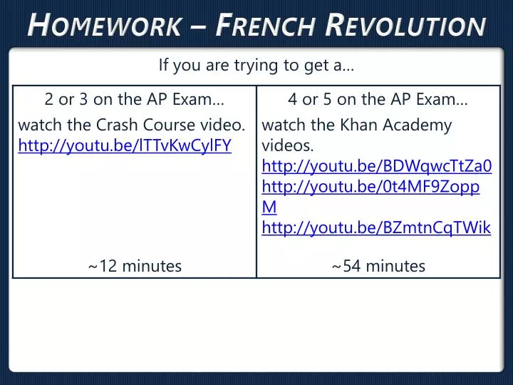 homework french revolution