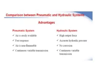 Hydraulic &amp; pneumatic systems