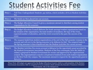 Student Activities Fee