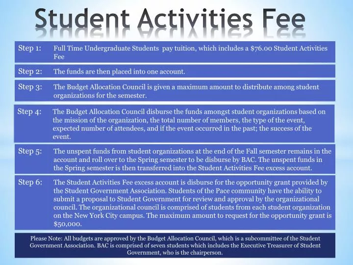 student activities fee