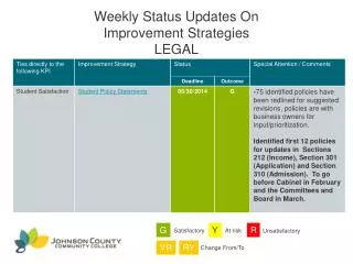 Weekly Status Updates On Improvement Strategies LEGAL