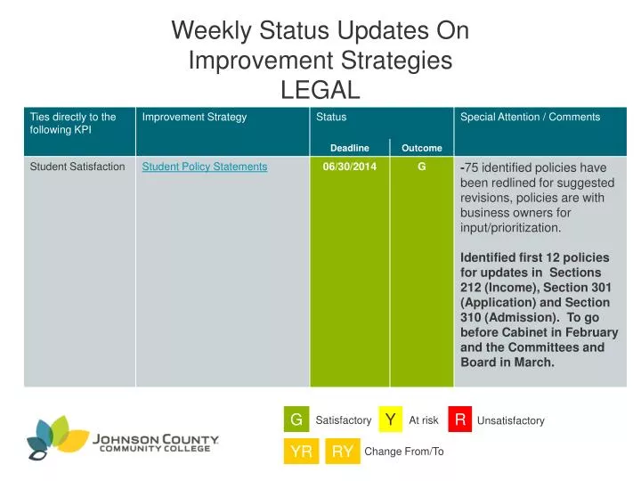 weekly status updates on improvement strategies legal