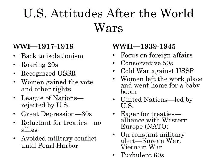 u s attitudes after the world wars