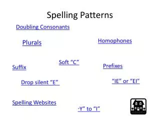 Spelling Patterns