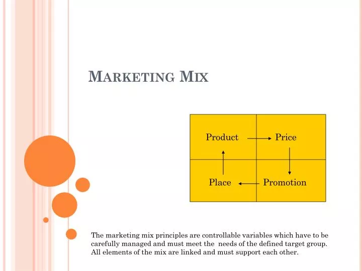 marketing mix