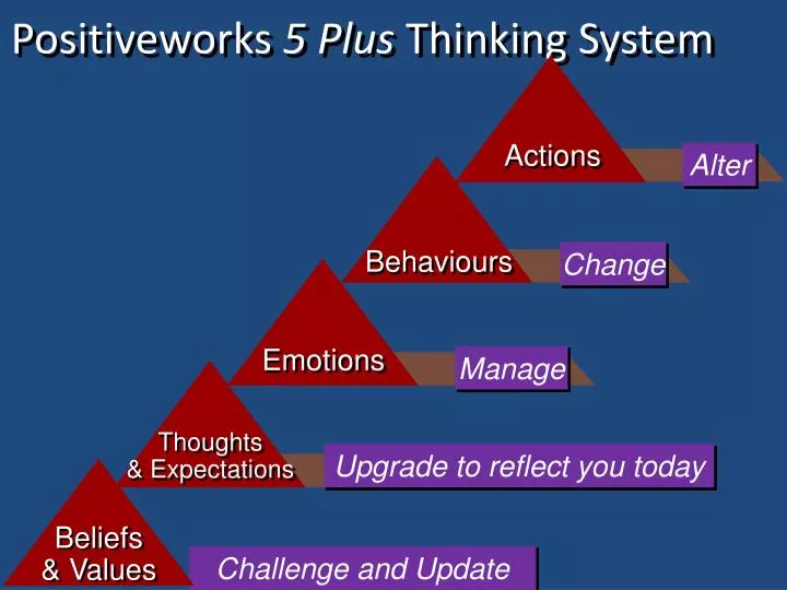 positiveworks 5 plus thinking system