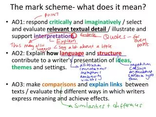 The mark scheme- what does it mean?