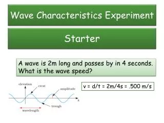 Wave Characteristics Experiment