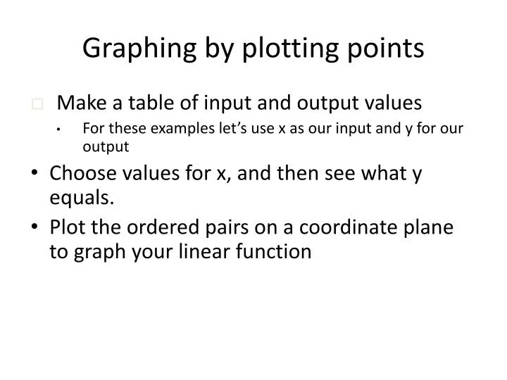 graphing by plotting points
