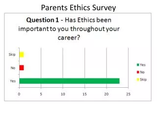 Parents Ethics Survey