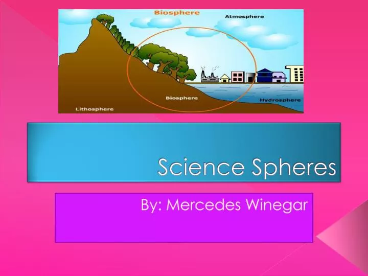 science spheres