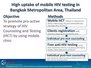 High uptake of mobile HIV testing in Bangkok Metropolitan Area , Thailand