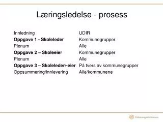 Innledning 			UDIR Oppgave 1 - Skoleleder 	Kommunegrupper Plenum				Alle