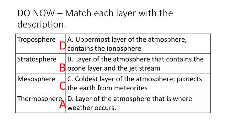 do now match each layer with the description