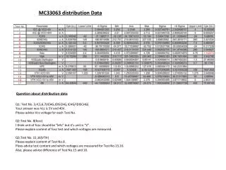 MC33063 distribution Data