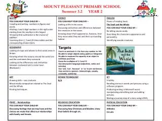 MOUNT PLEASANT PRIMARY SCHOOL Summer 3.2 YEAR 2