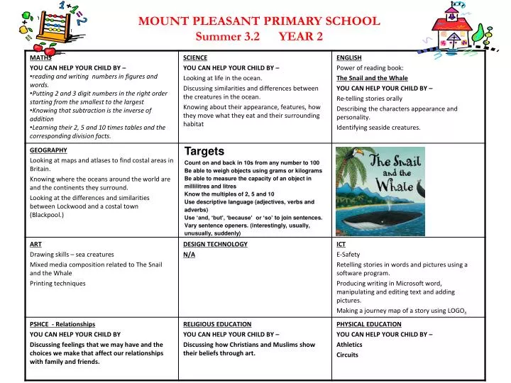 mount pleasant primary school summer 3 2 year 2
