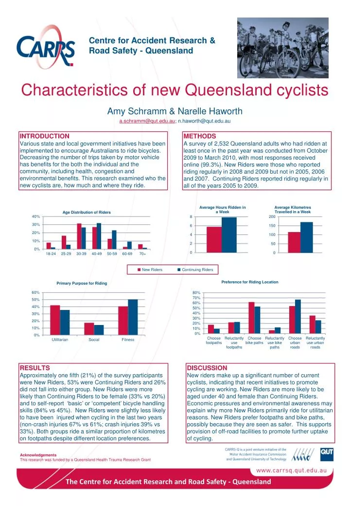characteristics of new queensland cyclists