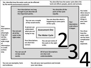 Assessment One The Water Cycle