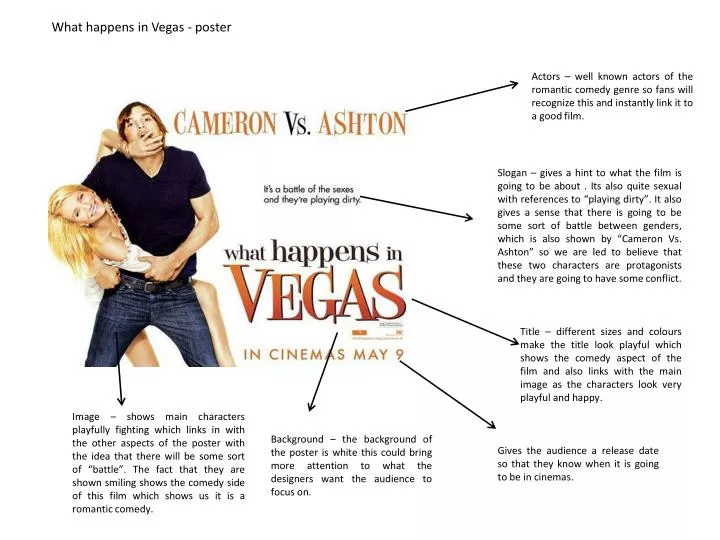 what happens in vegas poster