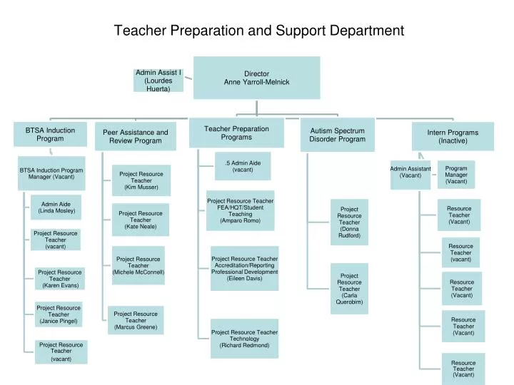 teacher preparation and support department