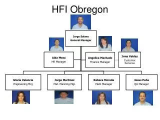 HFI Obregon