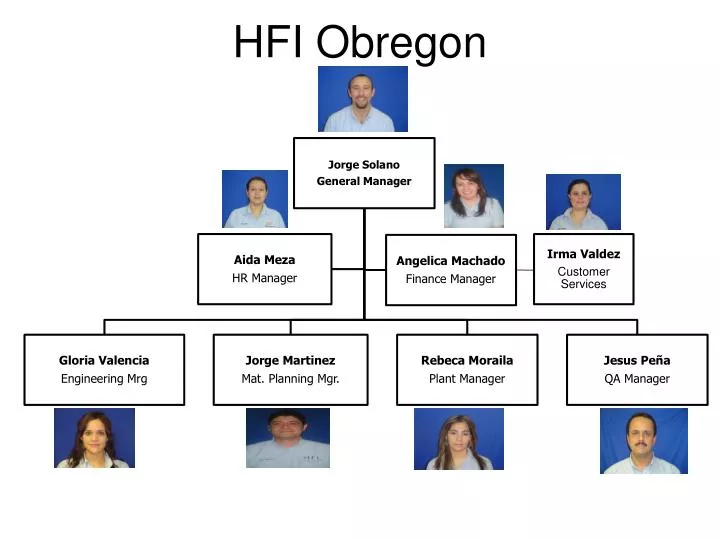 hfi obregon