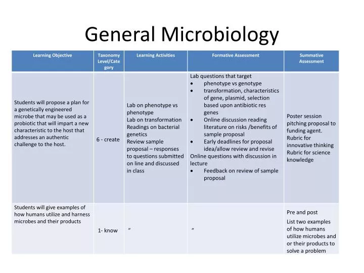 general microbiology