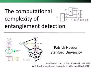 The computational complexity of entanglement detection