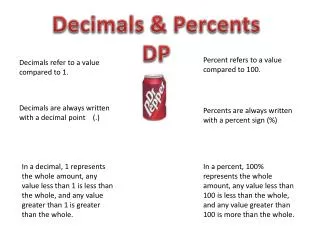 Decimals &amp; Percents DP