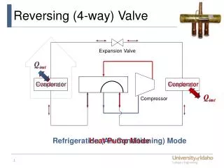 Reversing (4-way) Valve