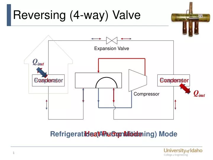 reversing 4 way valve