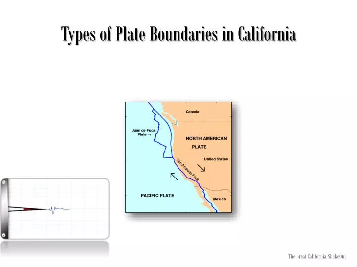 types of plate boundaries in california