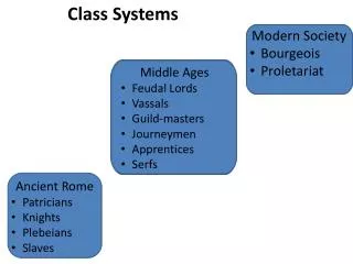 Class Systems