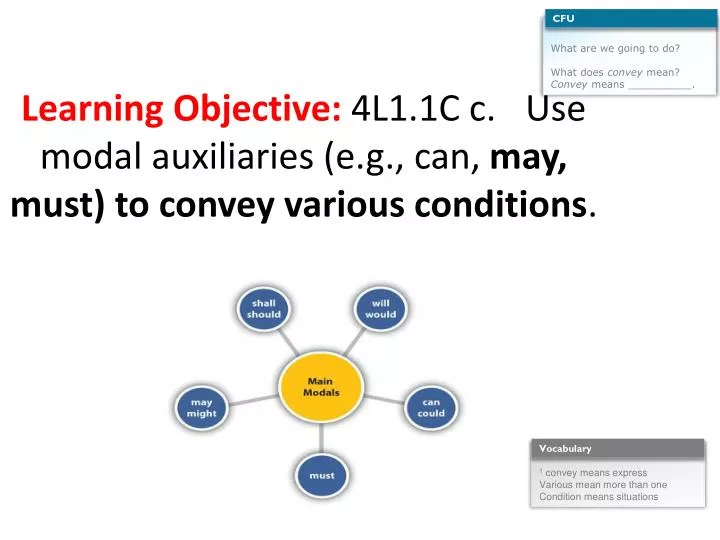 learning objective 4l1 1c c use modal auxiliaries e g can may must to convey various conditions