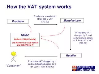 How the VAT system works